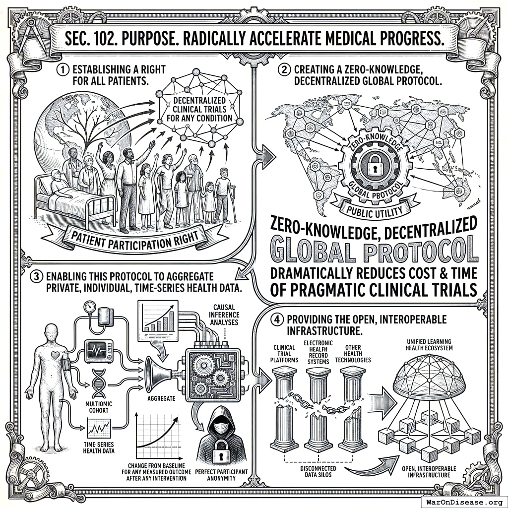 How to connect every hospital’s spreadsheet to every other hospital’s spreadsheet without anyone knowing whose liver is whose.