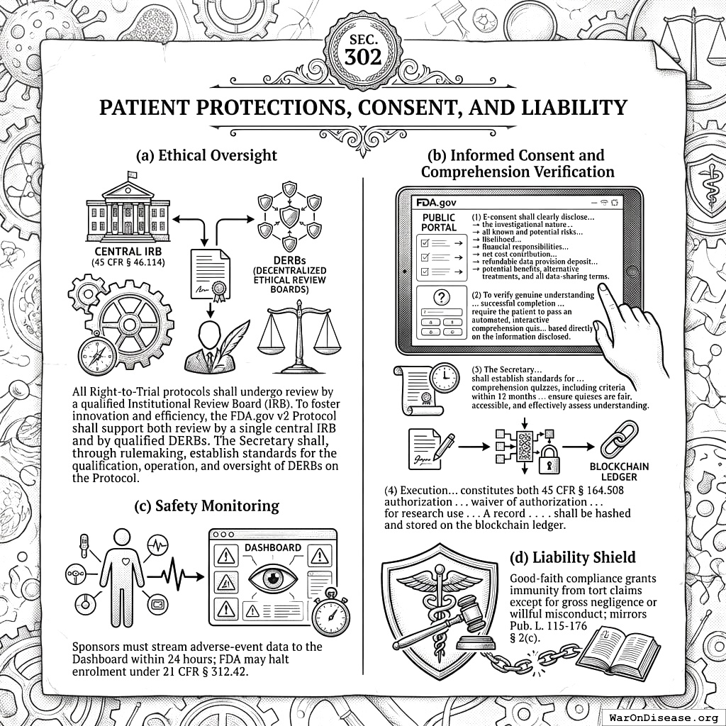 You click buttons until the computer is sure you understand the trial. Your consent lives on a blockchain. Sensors watch for side effects in real time.