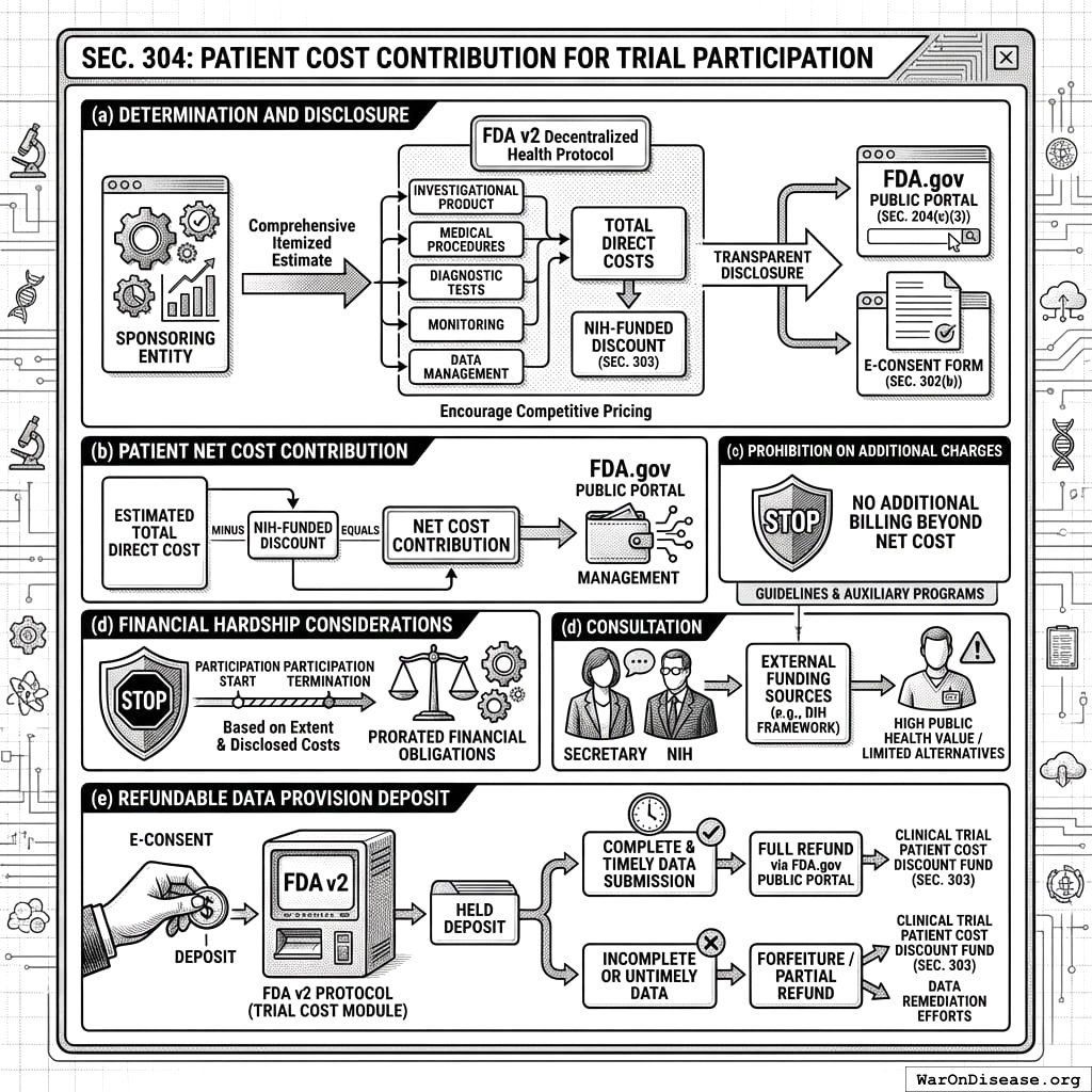 Sponsors pay for trials. NIH offers discounts. Patients get refunds if sponsors misuse their data. It’s healthcare with a money-back guarantee.